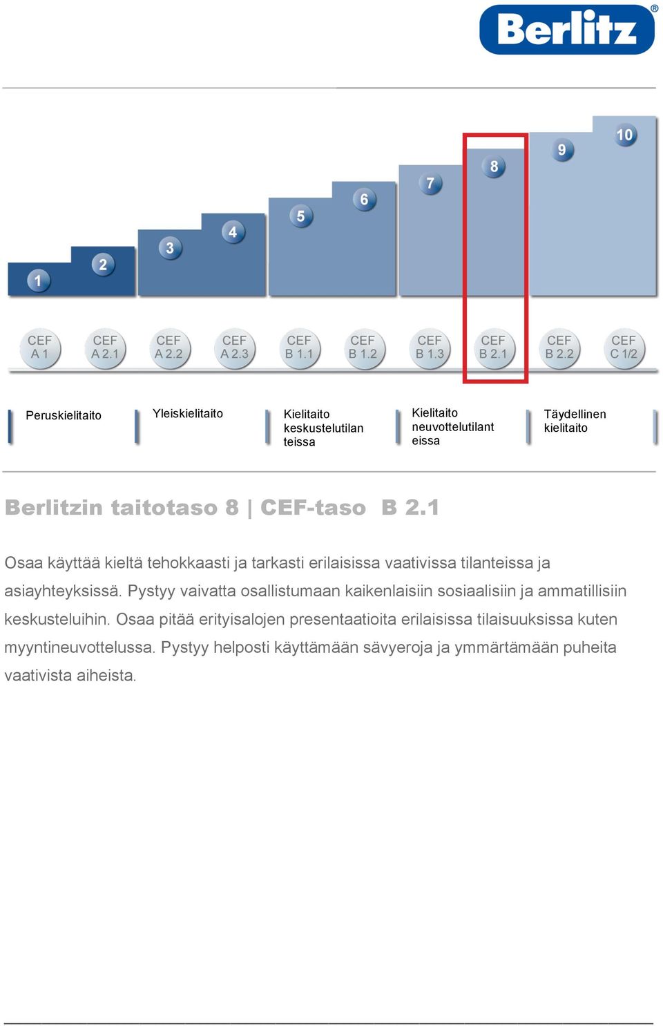 Pystyy vaivatta osallistumaan kaikenlaisiin sosiaalisiin ja ammatillisiin keskusteluihin.