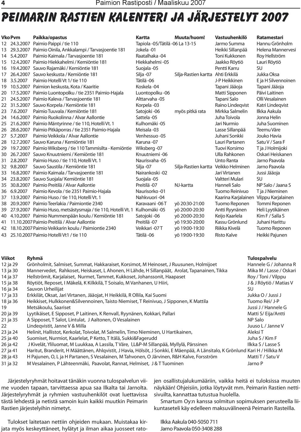 5.4.2007 Paimio Kaimala / Tarvasjoentie 181 Raatalhaka -04 Toni Kukkonen Roy Hellström 15 12.4.2007 Paimio Hiekkahelmi / Kemiöntie 181 Hiekkahelmi -05 Jaakko Röytiö Lauri Röytiö 16 19.4.2007 Sauvo Rajamäki / Kemiöntie 181 Suojala -05 Pentti Karru SU 17 26.