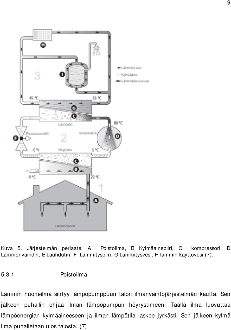 lämmin käyttövesi (7). 5.3.