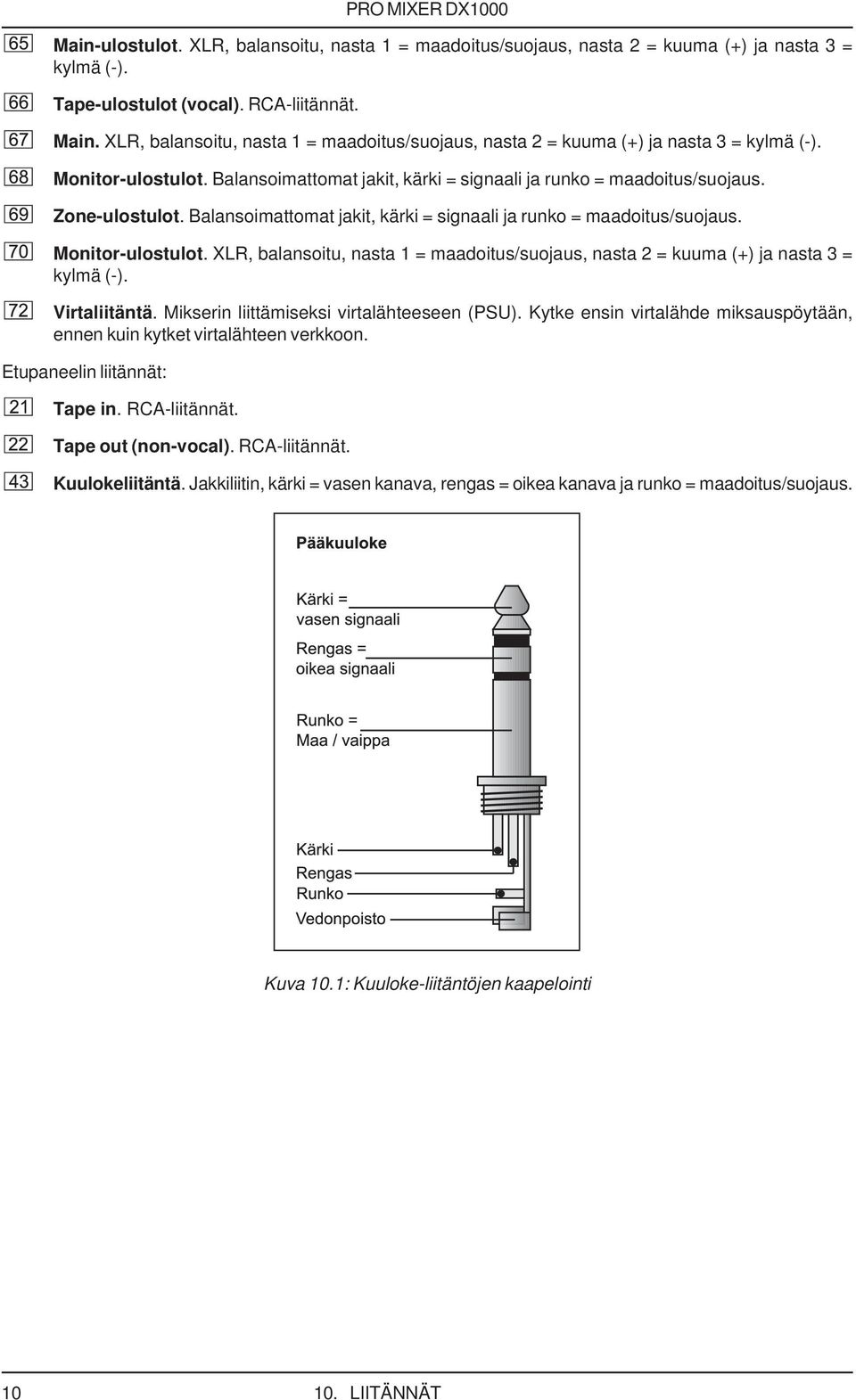 Balansoimattomat jakit, kärki = signaali ja runko = maadoitus/suojaus. Monitor-ulostulot. XLR, balansoitu, nasta 1 = maadoitus/suojaus, nasta 2 = kuuma (+) ja nasta 3 = kylmä (-). Virtaliitäntä.