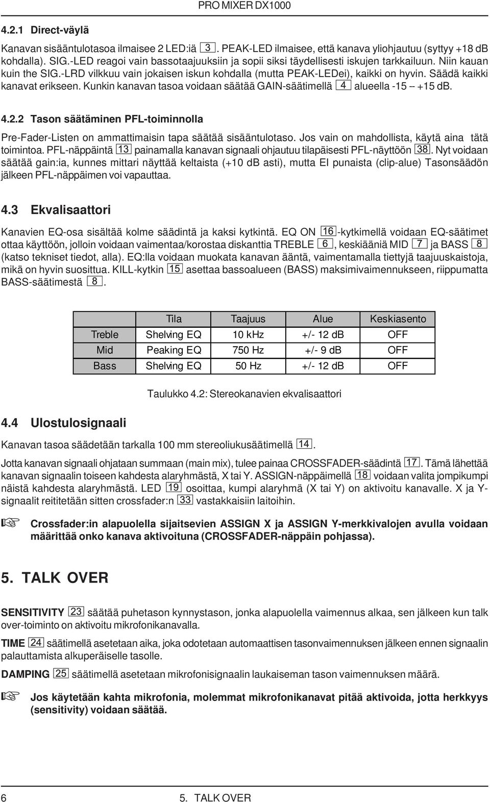 Säädä kaikki kanavat erikseen. Kunkin kanavan tasoa voidaan säätää GAIN-säätimellä alueella -15 -- +15 db. 4.2.