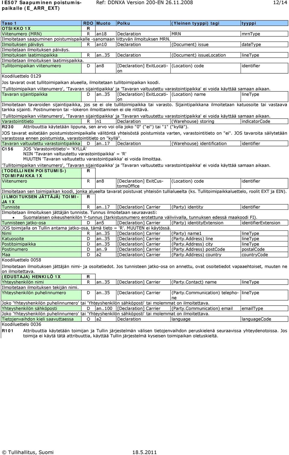 ilmoituksen MRN. Ilmoituksen päiväys R an0 Declaration (Document) issue datetype Ilmoitetaan ilmoituksen päiväys. Ilmoituksen laatimispaikka R an.