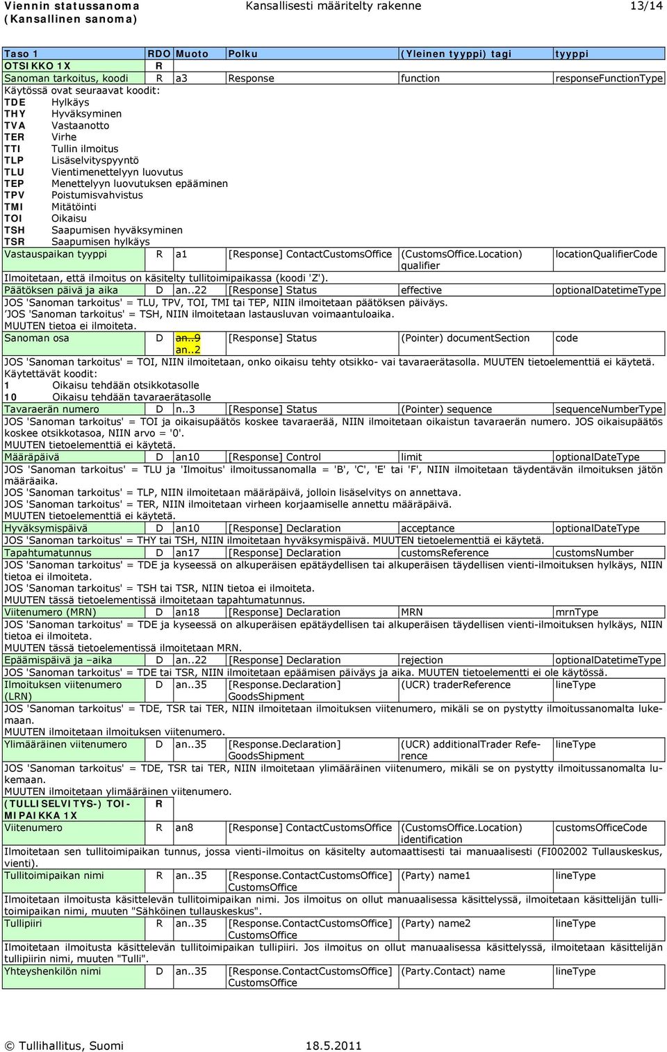 luovutuksen epääminen TPV Poistumisvahvistus TMI Mitätöinti TOI Oikaisu TSH Saapumisen hyväksyminen TSR Saapumisen hylkäys Vastauspaikan tyyppi R a [Response] ContactCustomsOffice (CustomsOffice.