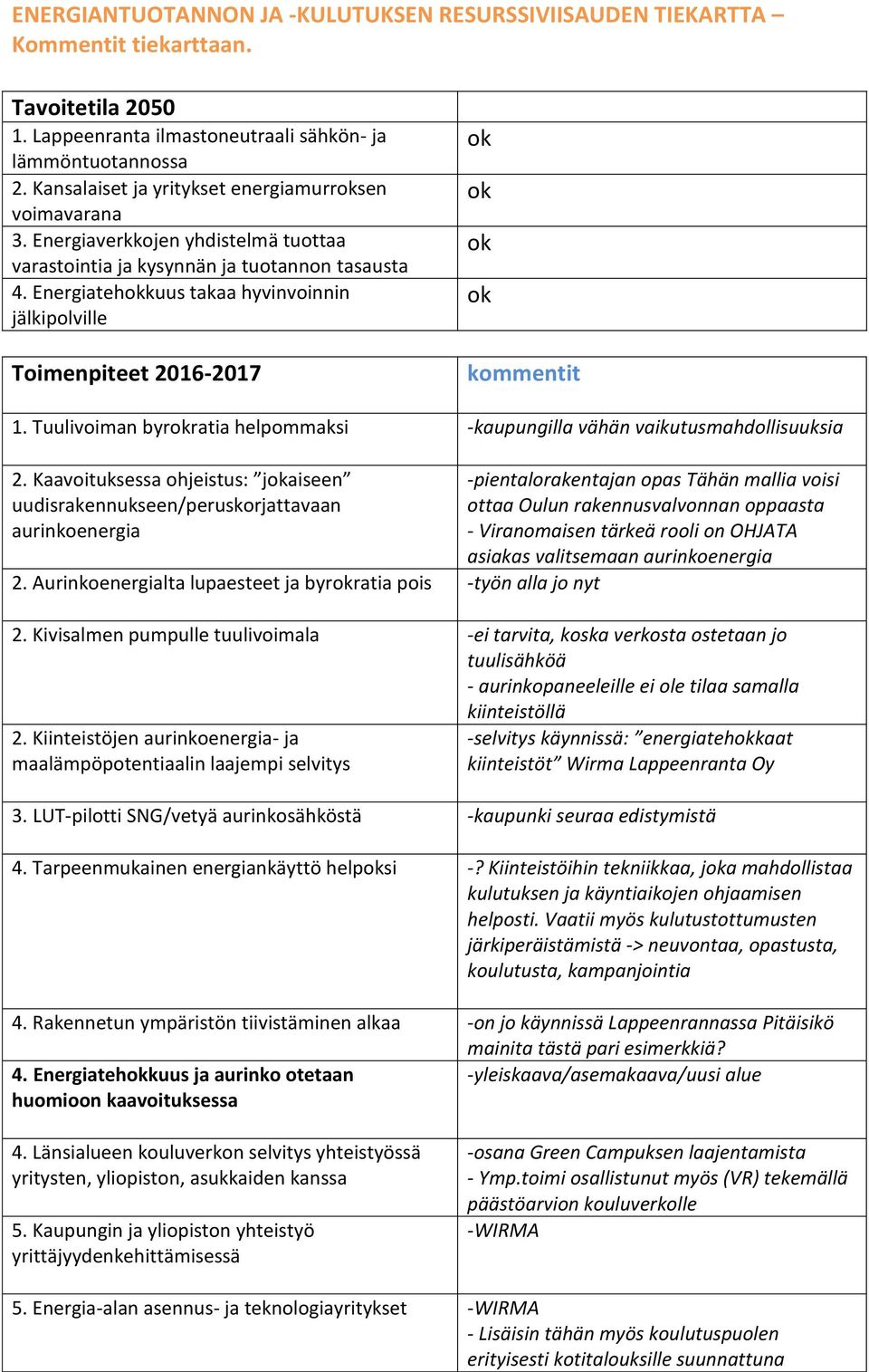 Energiaverkkojen yhdistelmä tuottaa varastointia ja kysynnän ja tuotannon tasausta 4. Energiatehkuus takaa hyvinvoinnin jälkipolville Toimenpiteet 2016-2017 1.