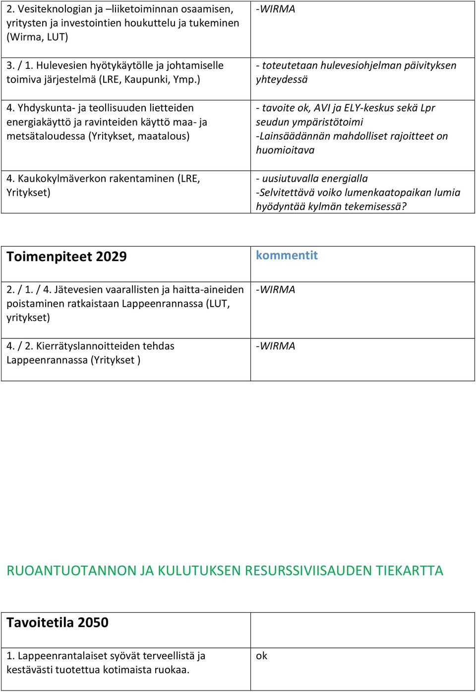 Yhdyskunta- ja teollisuuden lietteiden energiakäyttö ja ravinteiden käyttö maa- ja metsätaloudessa (Yritykset, maatalous) 4.