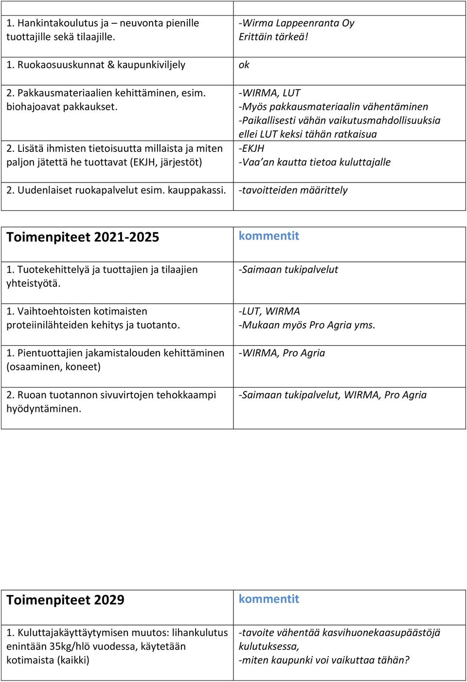 Lisätä ihmisten tietoisuutta millaista ja miten paljon jätettä he tuottavat (EKJH, järjestöt) -WIRMA, LUT -Myös pakkausmateriaalin vähentäminen -Paikallisesti vähän vaikutusmahdollisuuksia ellei LUT