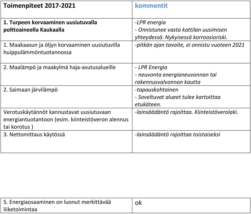 -pitkän ajan tavoite, ei onnistu vuoteen 2021 2. Maalämpö ja maakylmä haja-asutusalueille - LPR Energia - neuvonta energianeuvonnan tai rakennusvalvonnan kautta 2.