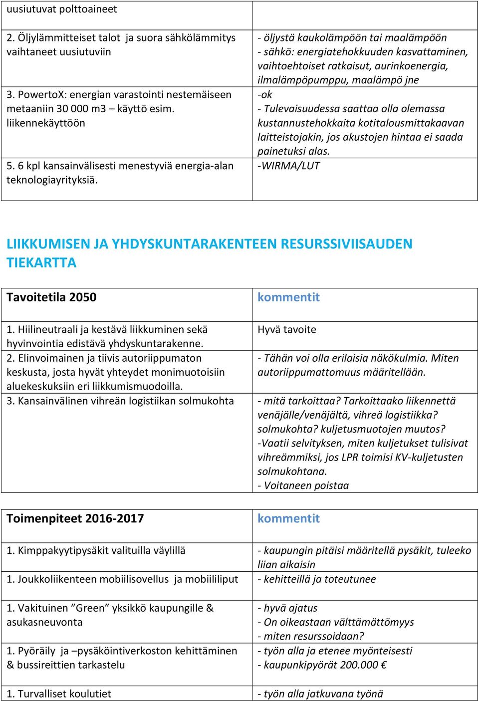 - öljystä kaukolämpöön tai maalämpöön - sähkö: energiatehkuuden kasvattaminen, vaihtoehtoiset ratkaisut, aurinkoenergia, ilmalämpöpumppu, maalämpö jne - - Tulevaisuudessa saattaa olla olemassa