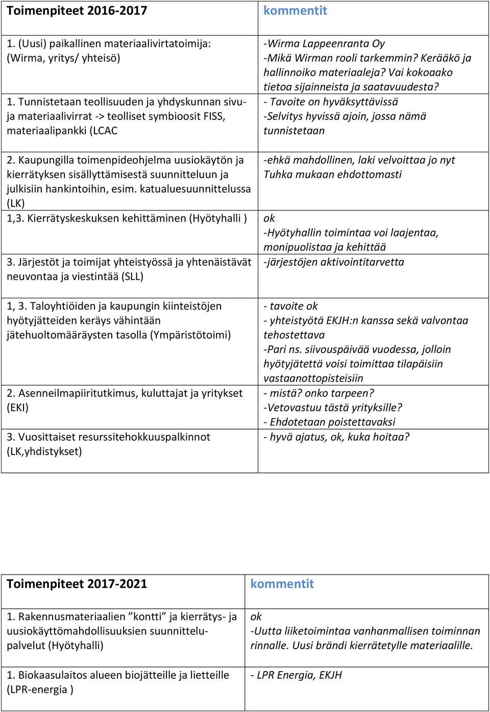 Kerääkö ja hallinnoiko materiaaleja? Vai koaako tietoa sijainneista ja saatavuudesta? - Tavoite on hyväksyttävissä -Selvitys hyvissä ajoin, jossa nämä tunnistetaan 2.