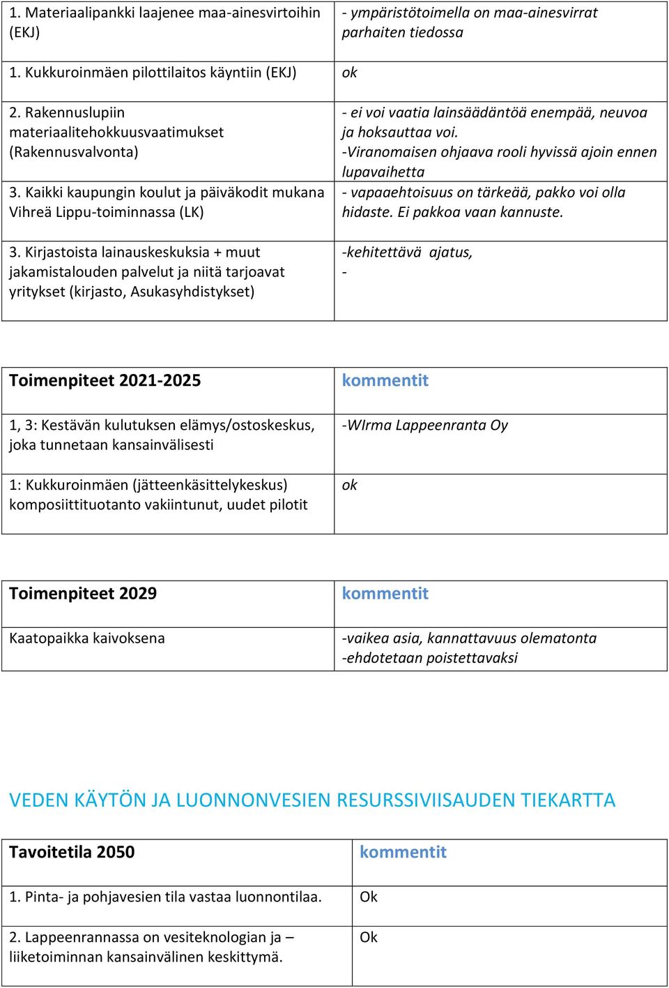 Kirjastoista lainauskeskuksia + muut jakamistalouden palvelut ja niitä tarjoavat yritykset (kirjasto, Asukasyhdistykset) - ei voi vaatia lainsäädäntöä enempää, neuvoa ja hsauttaa voi.