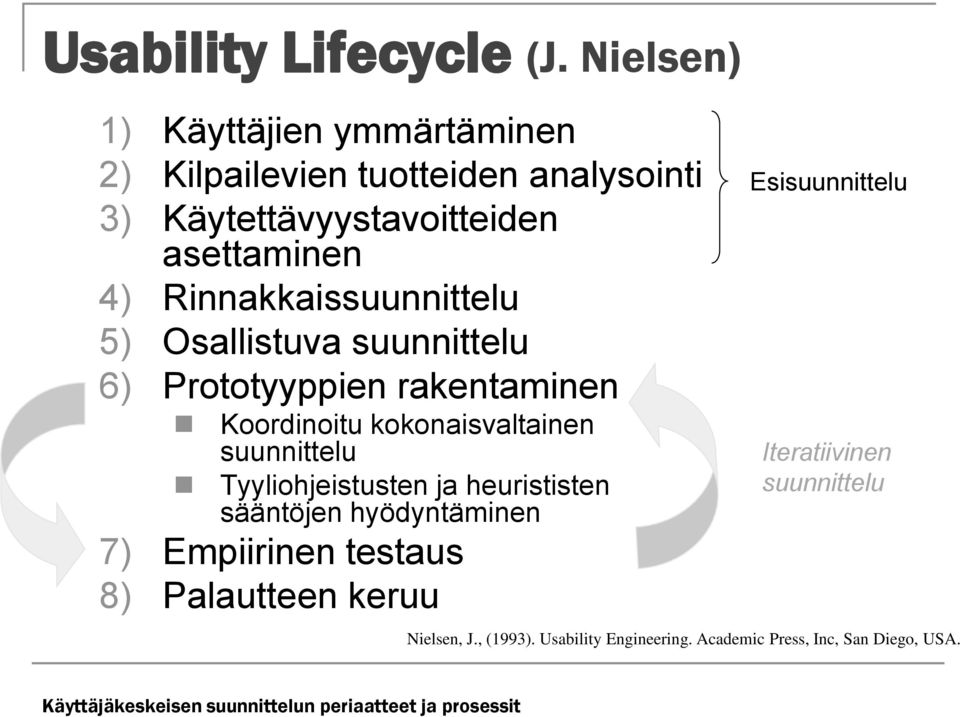 Rinnakkaissuunnittelu 5) Osallistuva suunnittelu 6) Prototyyppien rakentaminen Koordinoitu kokonaisvaltainen suunnittelu