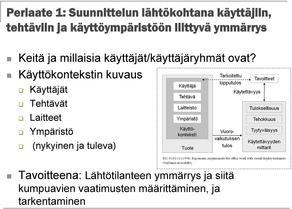 Käyttökontekstin kuvaus Käyttäjät Tehtävät Laitteet Ympäristö (nykyinen ja tuleva)