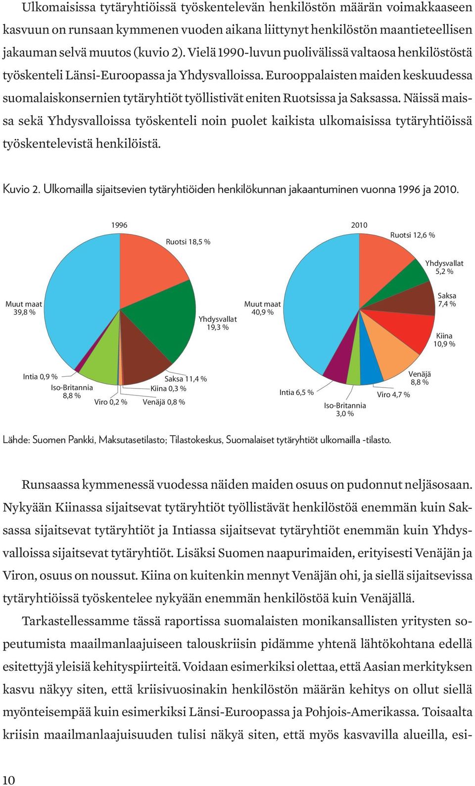 Eurooppalaisten maiden keskuudessa suomalaiskonsernien tytäryhtiöt työllistivät eniten Ruotsissa ja Saksassa.