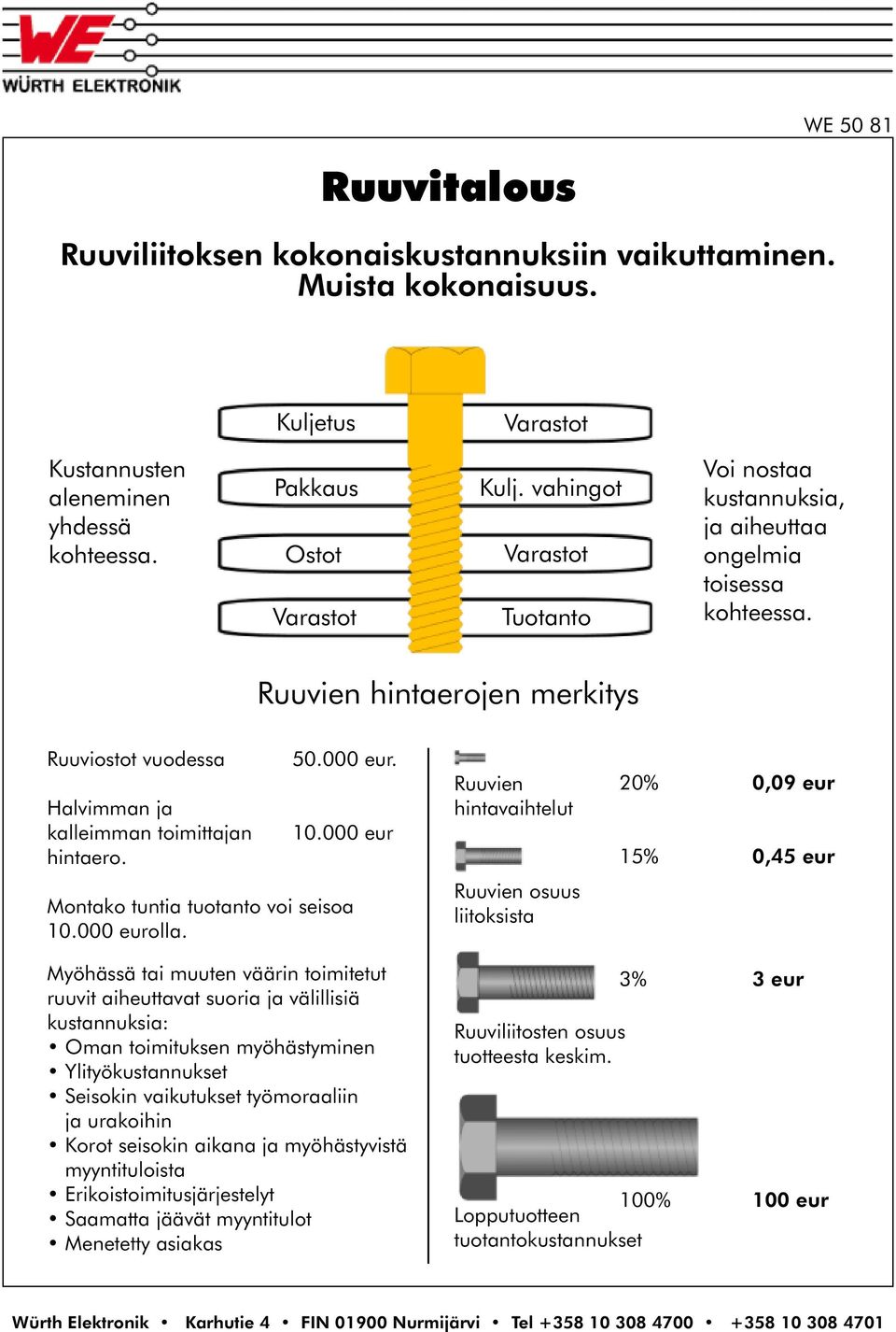 10.000 eur Ruuvien hintavaihtelut 20% 15% 0,09 eur 0,45 eur Montako tuntia tuotanto voi seisoa 10.000 eurolla.