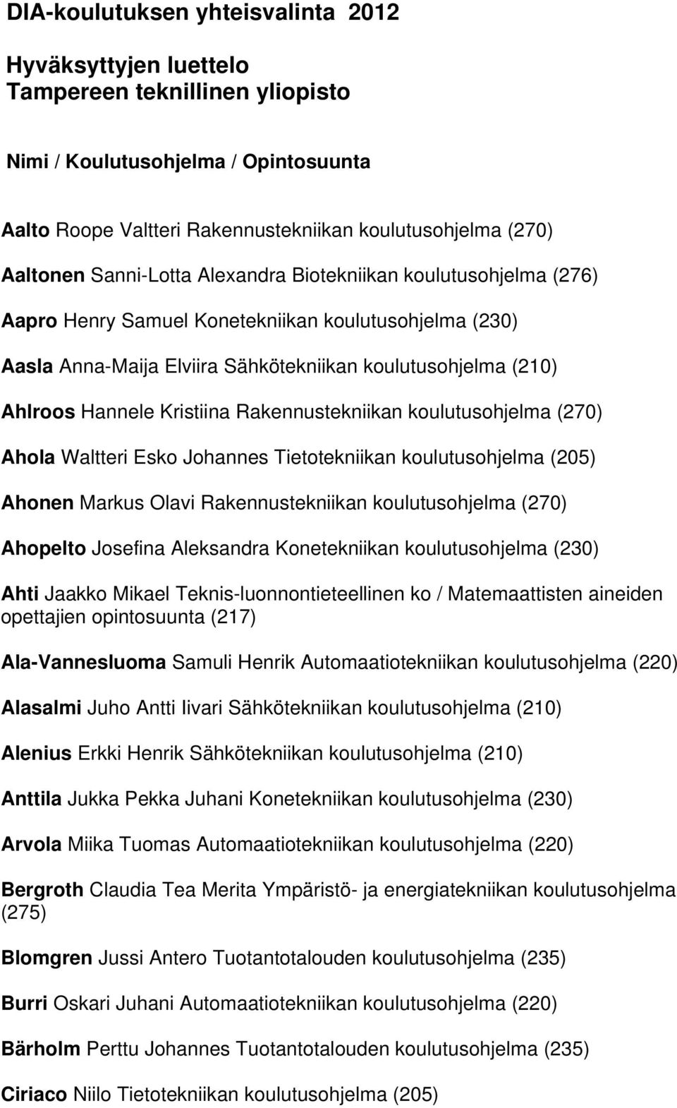 Rakennustekniikan koulutusohjelma (270) Ahola Waltteri Esko Johannes Tietotekniikan koulutusohjelma (205) Ahonen Markus Olavi Rakennustekniikan koulutusohjelma (270) Ahopelto Josefina Aleksandra