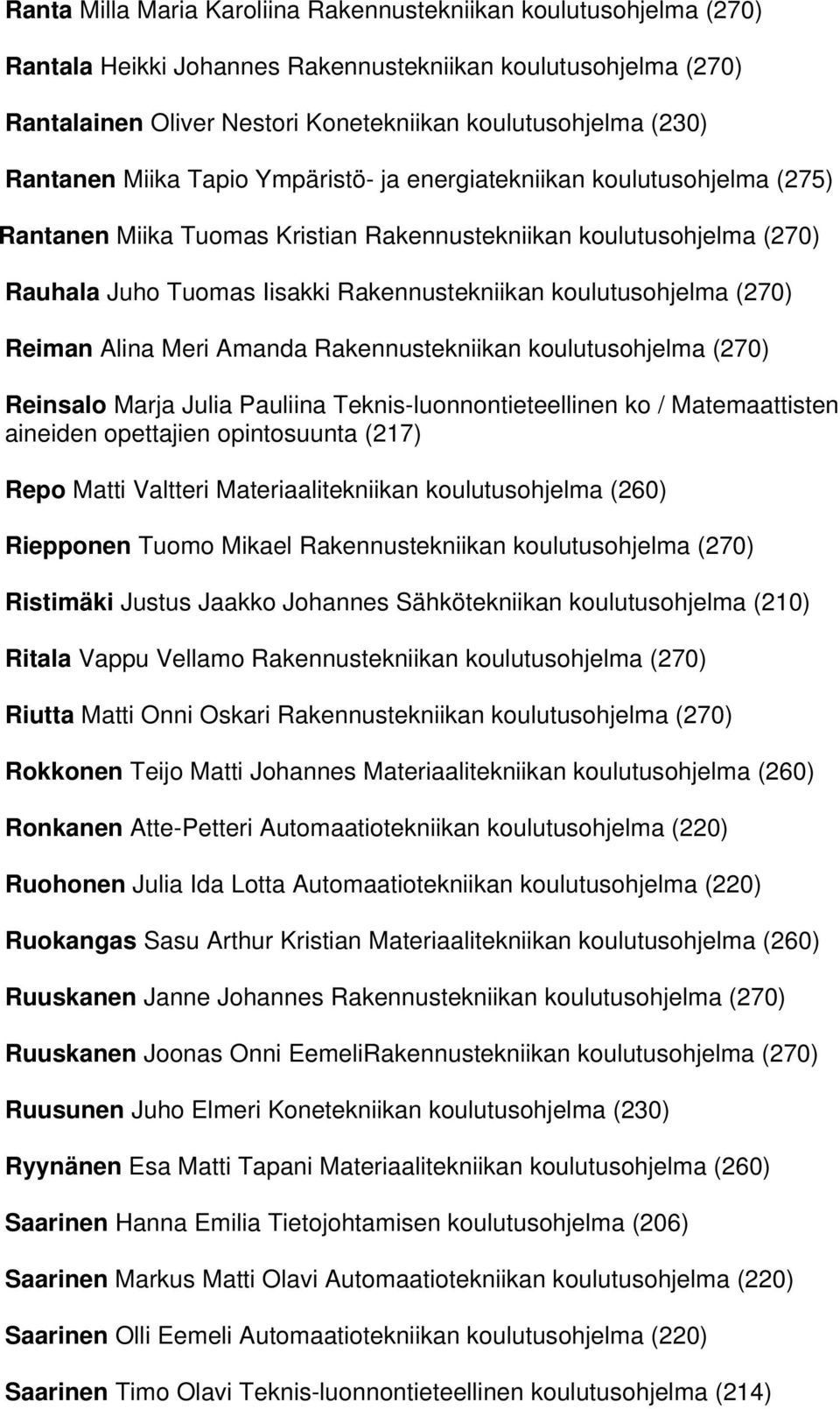 koulutusohjelma (270) Reiman Alina Meri Amanda Rakennustekniikan koulutusohjelma (270) Reinsalo Marja Julia Pauliina Teknis-luonnontieteellinen ko / Matemaattisten aineiden opettajien opintosuunta