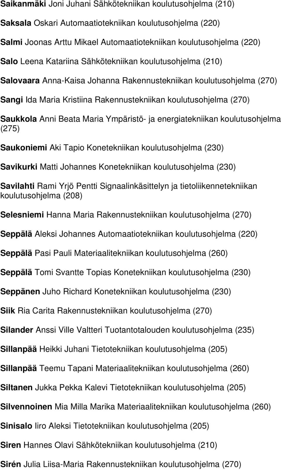 Beata Maria Ympäristö- ja energiatekniikan koulutusohjelma (275) Saukoniemi Aki Tapio Konetekniikan koulutusohjelma (230) Savikurki Matti Johannes Konetekniikan koulutusohjelma (230) Savilahti Rami