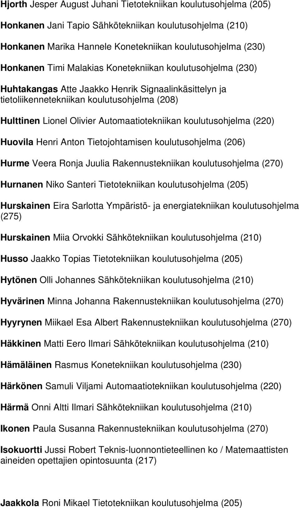 Henri Anton Tietojohtamisen koulutusohjelma (206) Hurme Veera Ronja Juulia Rakennustekniikan koulutusohjelma (270) Hurnanen Niko Santeri Tietotekniikan koulutusohjelma (205) Hurskainen Eira Sarlotta