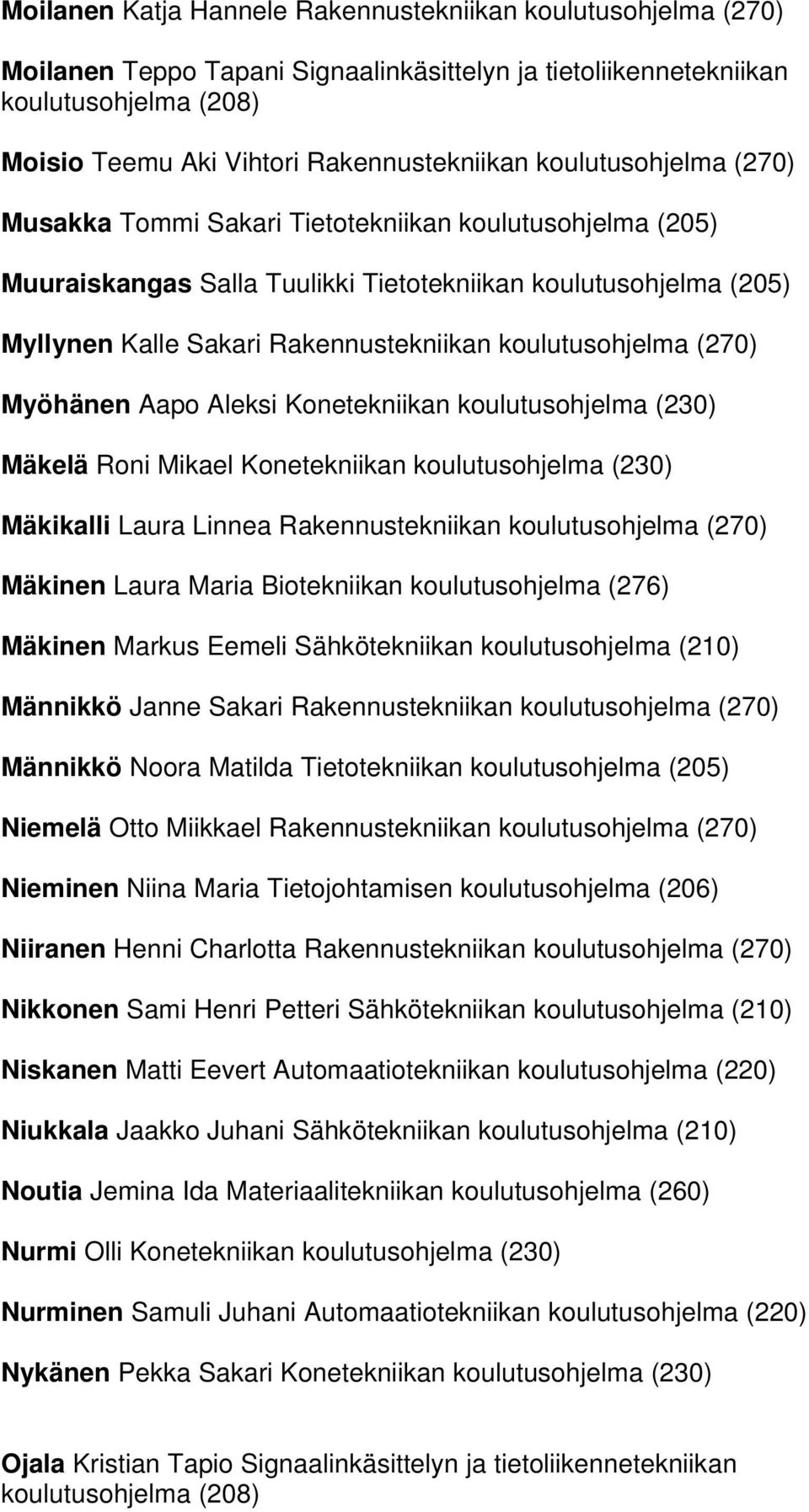 Aleksi Konetekniikan koulutusohjelma (230) Mäkelä Roni Mikael Konetekniikan koulutusohjelma (230) Mäkikalli Laura Linnea Rakennustekniikan koulutusohjelma (270) Mäkinen Laura Maria Biotekniikan