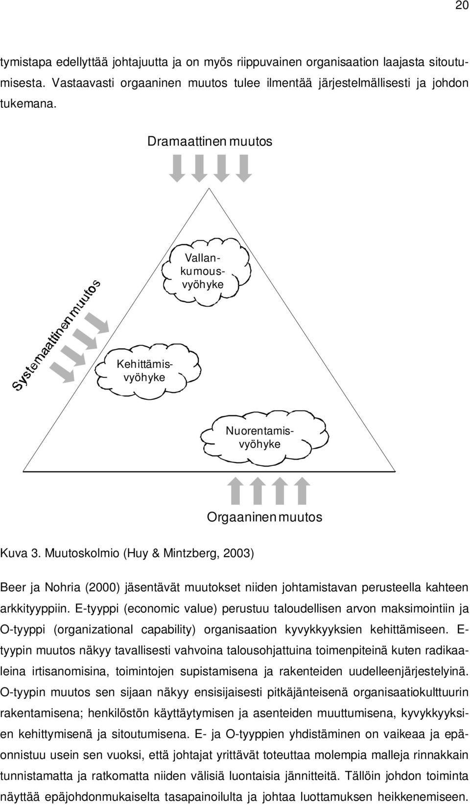 Muutoskolmio (Huy & Mintzberg, 2003) Beer ja Nohria (2000) jäsentävät muutokset niiden johtamistavan perusteella kahteen arkkityyppiin.