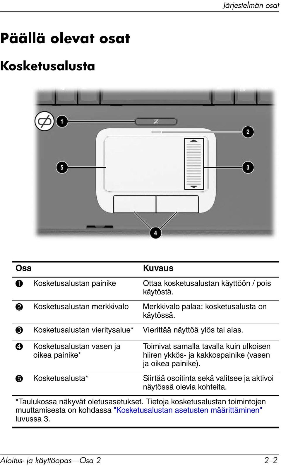 4 Kosketusalustan vasen ja oikea painike* Toimivat samalla tavalla kuin ulkoisen hiiren ykkös- ja kakkospainike (vasen ja oikea painike).