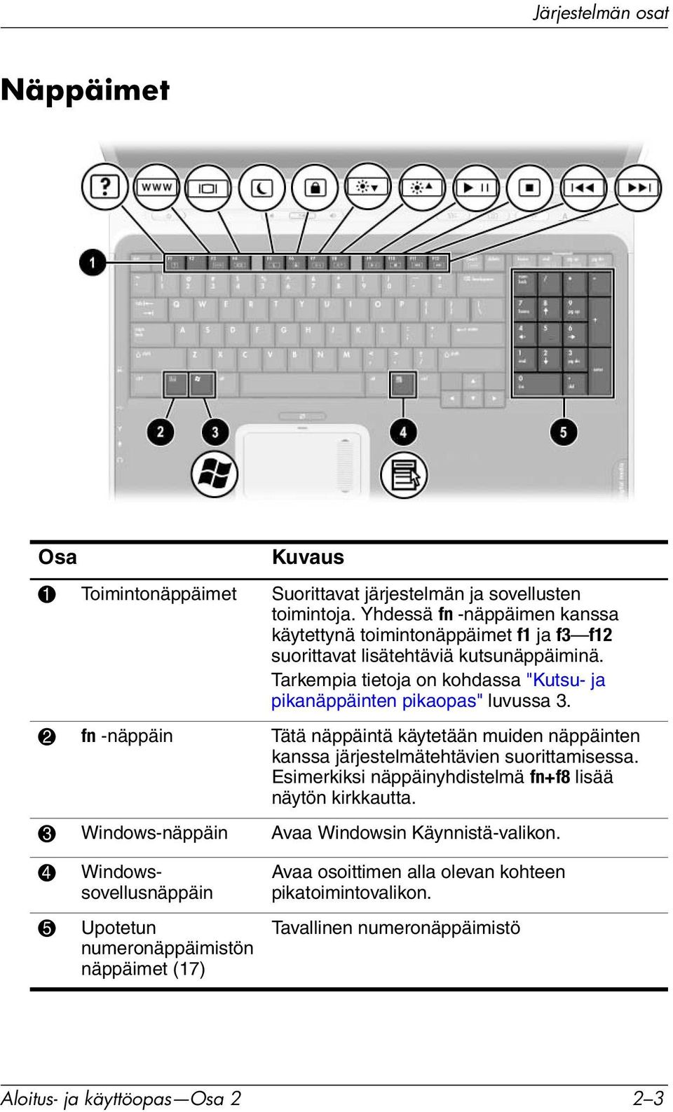 Tarkempia tietoja on kohdassa "Kutsu- ja pikanäppäinten pikaopas" luvussa 3.