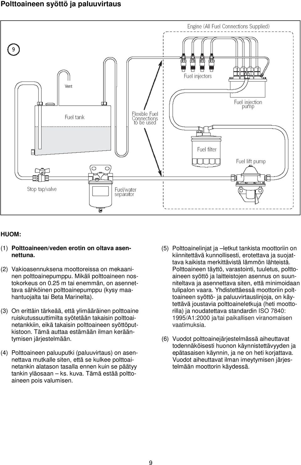 (3) On erittäin tärkeää, että ylimääräinen polttoaine ruiskutussuuttimilta syötetään takaisin polttoainetankkiin, eikä takaisin polttoaineen syöttöputkistoon.