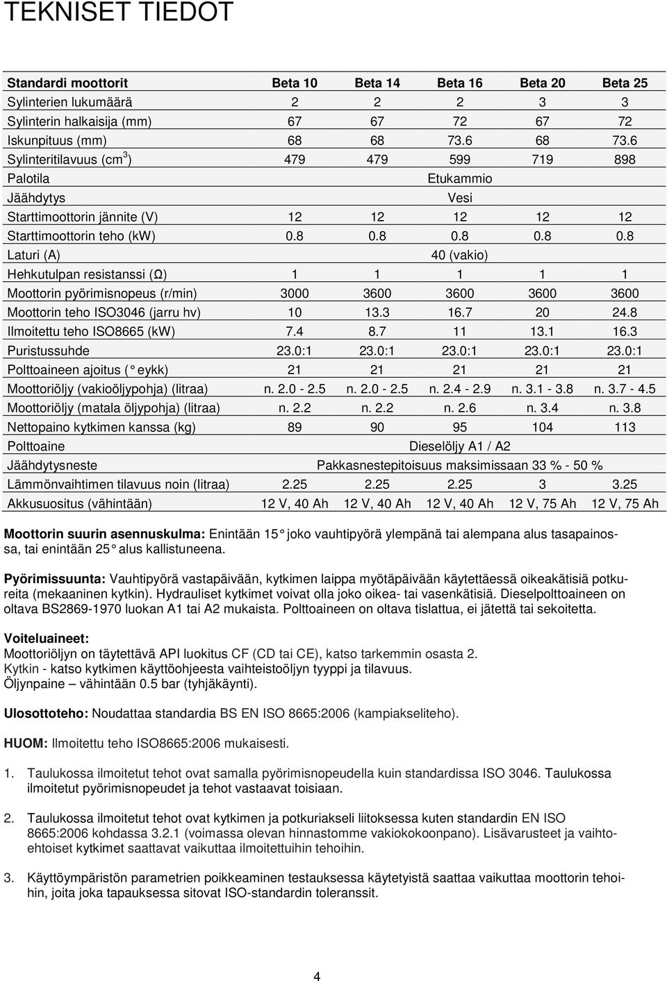 8 0.8 0.8 0.8 Laturi (A) Vesi 40 (vakio) Hehkutulpan resistanssi (Ω) 1 1 1 1 1 Moottorin pyörimisnopeus (r/min) 3000 3600 3600 3600 3600 Moottorin teho ISO3046 (jarru hv) 10 13.3 16.7 20 24.