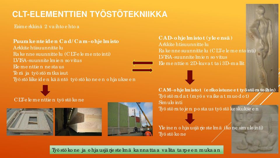 Rakennesuunnittelu (CLT-elementointi) LVISA-suunnitelmien sovitus Elementtien 2D-kuvat tai 3D-mallit CAM-ohjelmistot (erikoistuneet työstöratoihin) Työstöradat (myös vaikeat