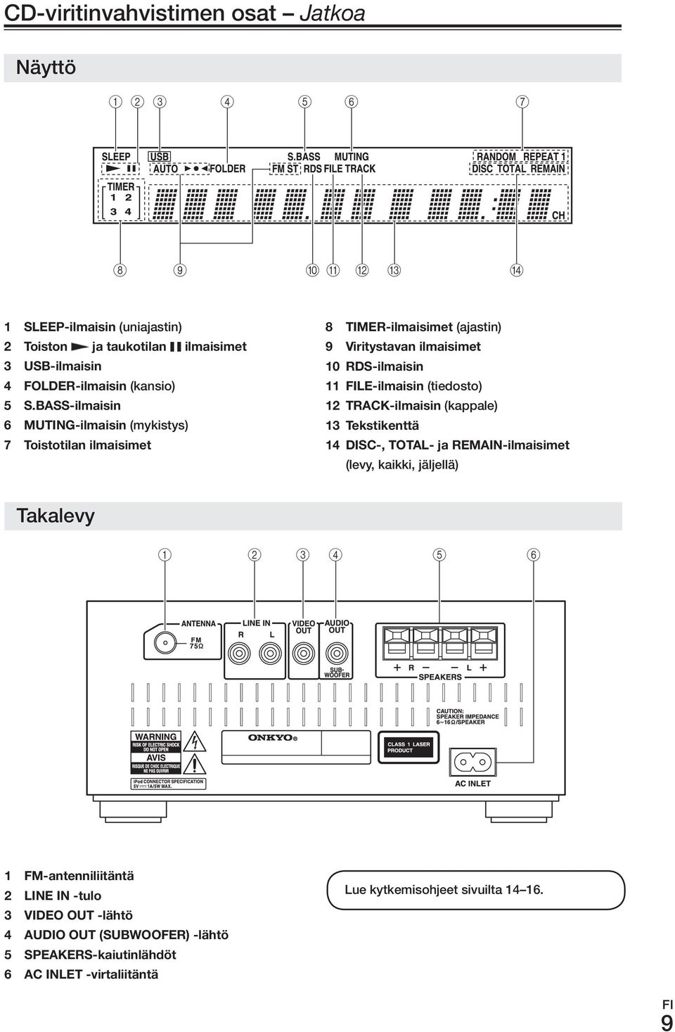 RDS-ilmaisin 11. FiLE-ilmaisin (tiedosto) 12. TRACK-ilmaisin (kappale) 13. Tekstikenttä 14. DiSC-,.ToTAL-.ja.REmAiN-ilmaisimet.