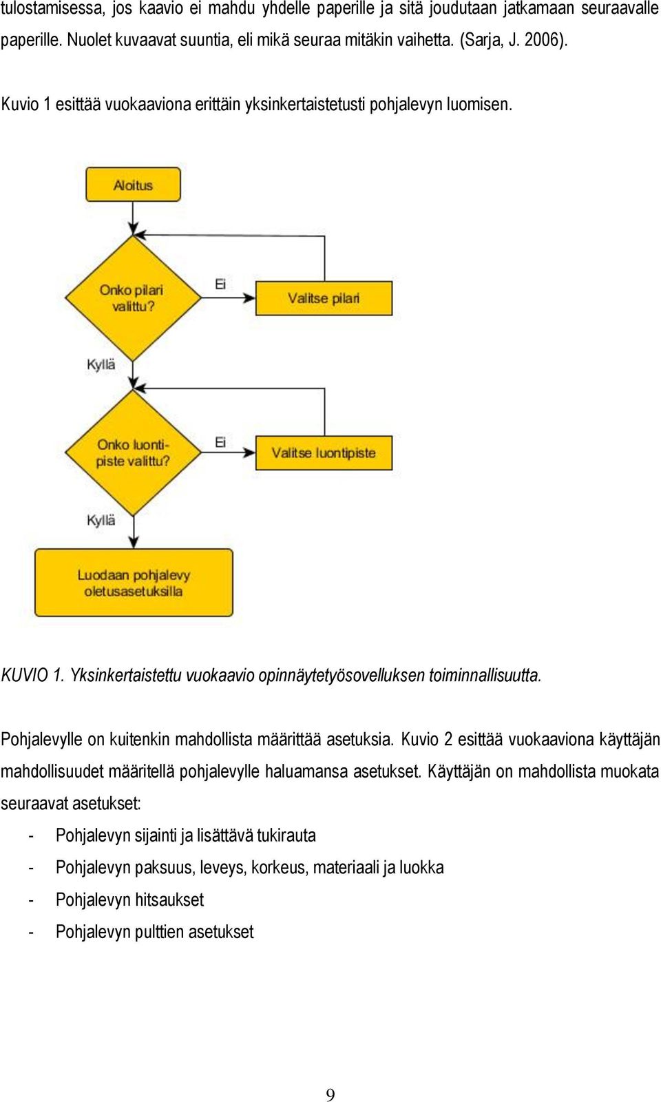 Pohjalevylle on kuitenkin mahdollista määrittää asetuksia. Kuvio 2 esittää vuokaaviona käyttäjän mahdollisuudet määritellä pohjalevylle haluamansa asetukset.