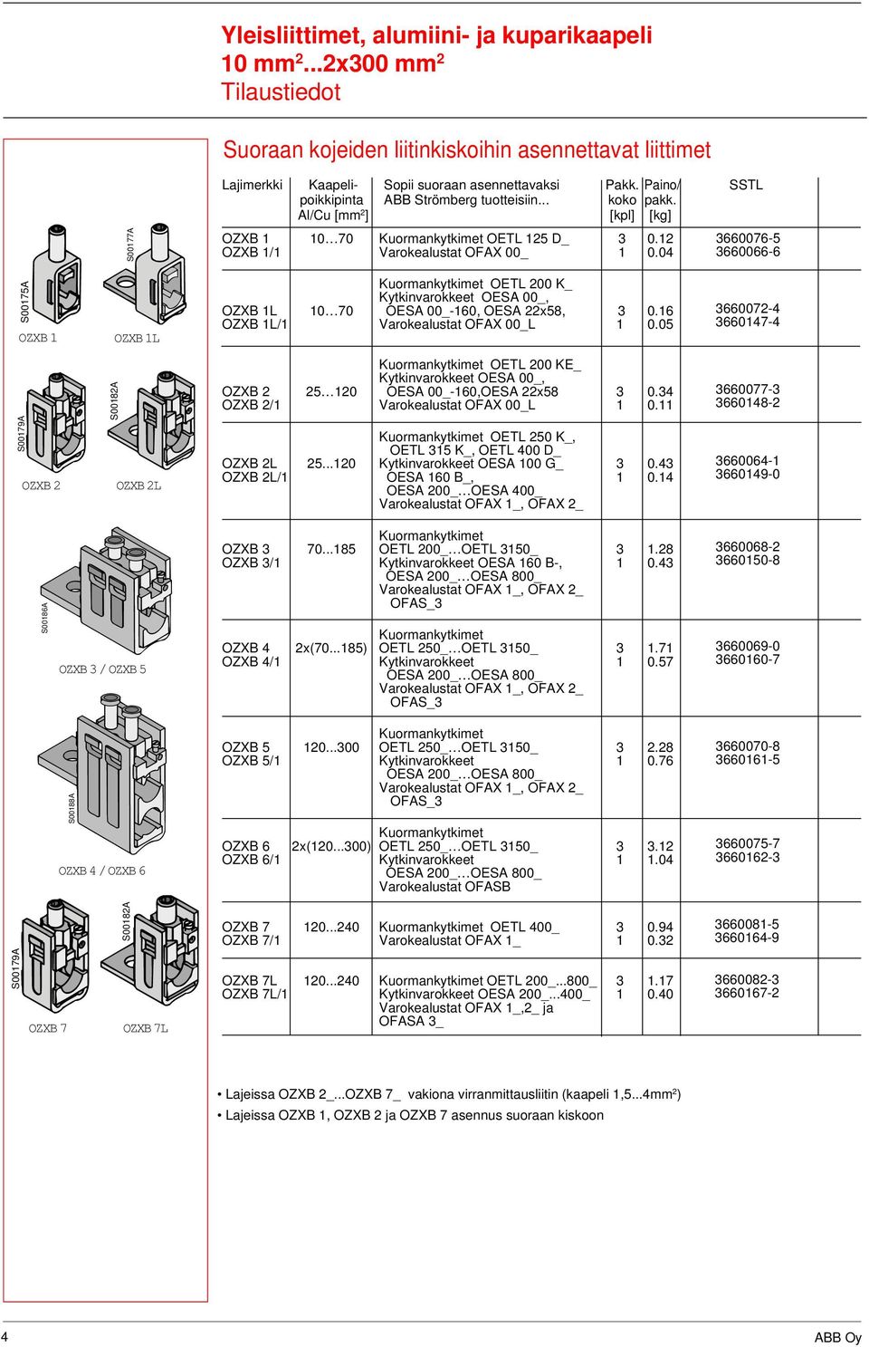 04 3007-300- S0017A OZXB 1 OZXB 1L Kuormankytkimet OETL 200 K_ Kytkinvarokkeet OESA 00_, OZXB 1L 10 70 OESA 00_-10, OESA 22x, 3 0.1 OZXB 1L/1 Varokealustat OFAX 00_L 1 0.