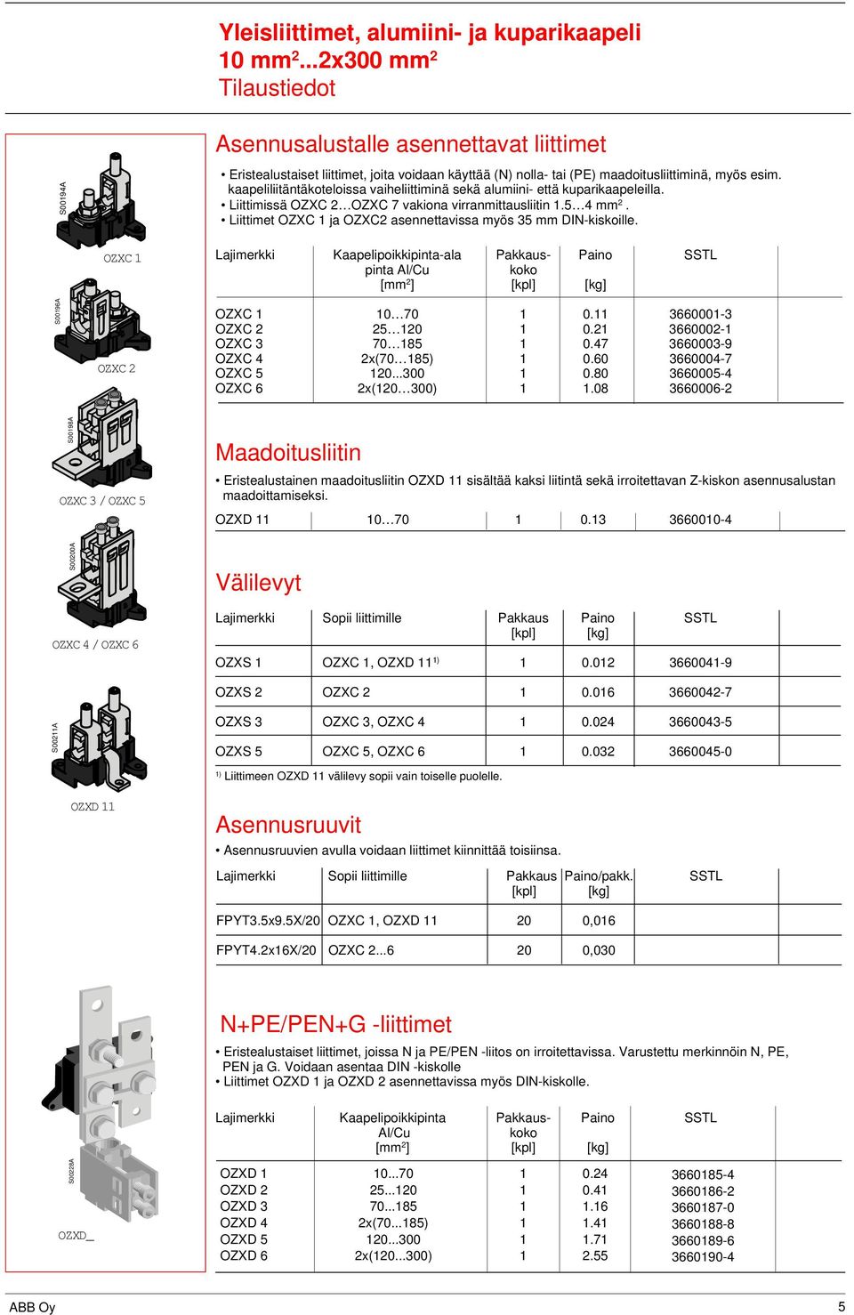 Liittimet OZXC 1 ja OZXC2 asennettavissa myös 3 mm DIN-kiskoille. OZXC 1 Lajimerkki Kaapelipoikkipinta-ala Pakkaus- Paino SSTL pinta Al/Cu koko [mm 2 ] [kpl] [kg] S001A OZXC 2 OZXC 1 10 70 1 0.