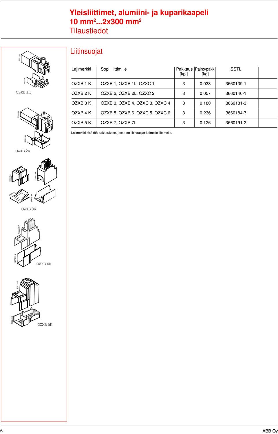 07 30140-1 OZXB 3 K OZXB 3, OZXB 4, OZXC 3, OZXC 4 3 0.10 3011-3 S0021A OZXB 4 K OZXB, OZXB, OZXC, OZXC 3 0.23 3014-7 OZXB K OZXB 7, OZXB 7L 3 0.