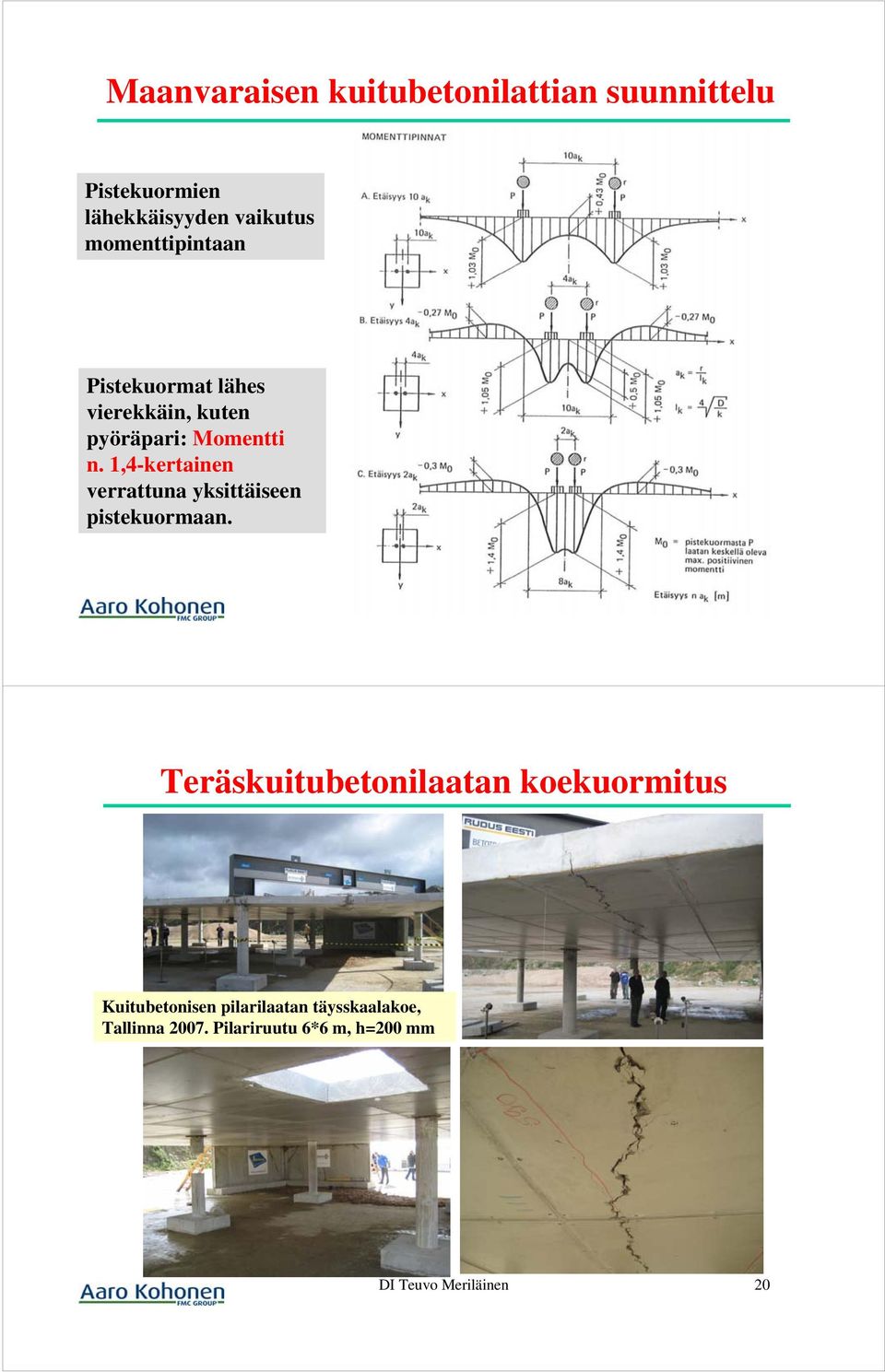 1,4-kertainen verrattuna yksittäiseen pistekuormaan.