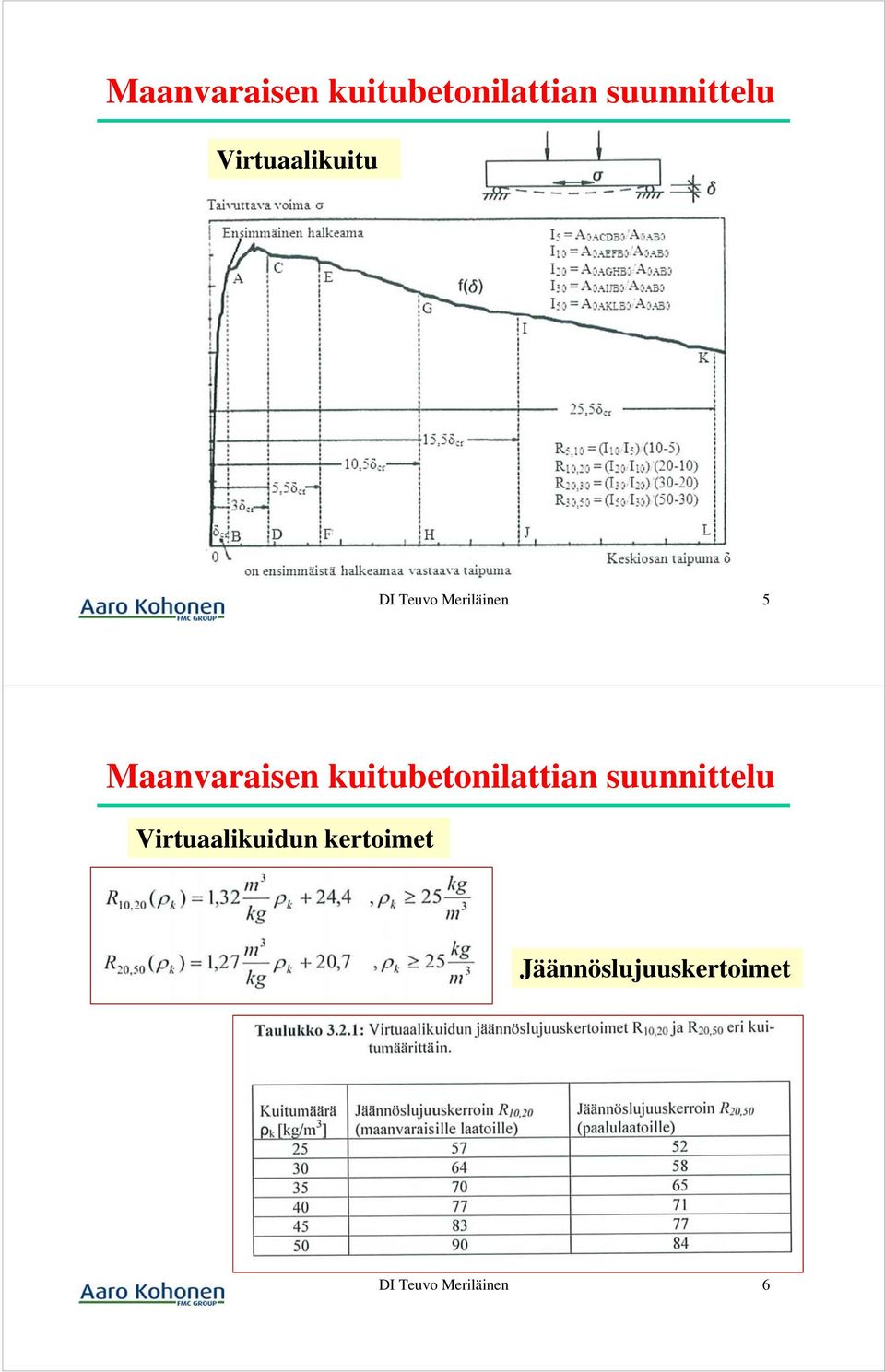 Virtuaalikuidun kertoimet