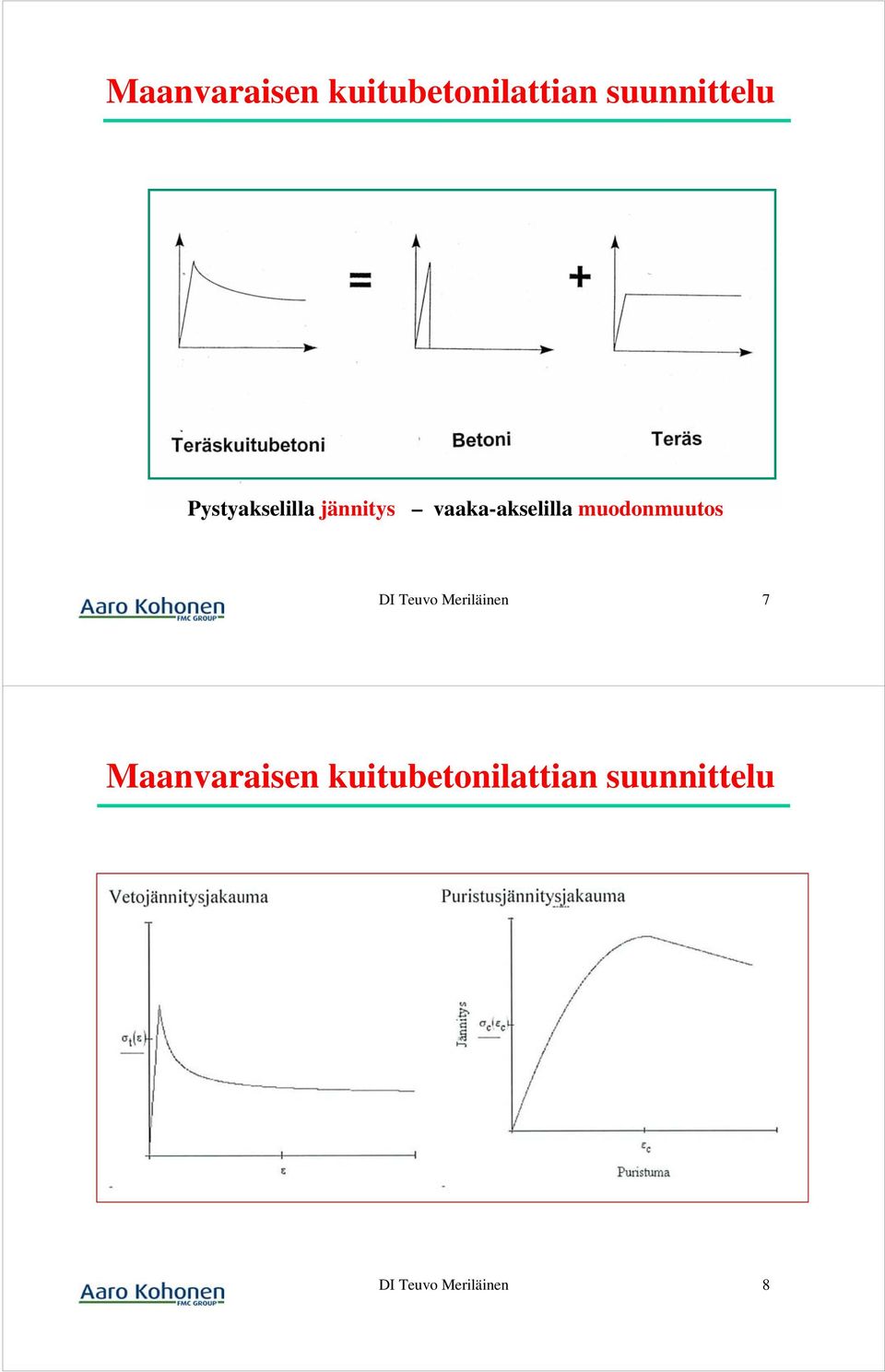 muodonmuutos DI Teuvo