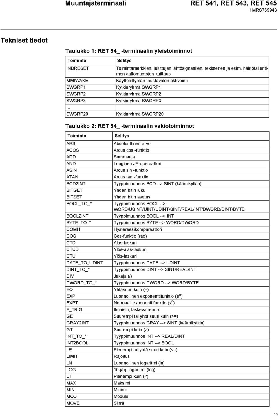 vakiotoiminnot Toiminto Selitys ABS Absoluuttinen arvo ACOS Arcus cos -funktio ADD Summaaja AND Looginen JA-operaattori ASIN Arcus sin -funktio ATAN Arcus tan -funktio BCD2INT Tyyppimuunnos BCD -->