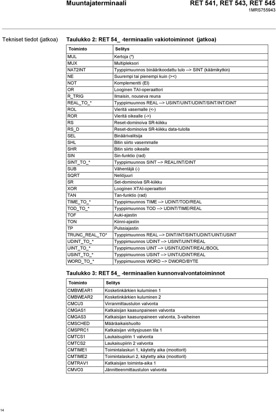 vasemalle (<-) ROR Vieritä oikealle (->) RS Reset-dominoiva SR-kiikku RS_D Reset-dominoiva SR-kiikku data-tulolla SEL Binäärivalitsija SHL Bitin siirto vasemmalle SHR Bitin siirto oikealle SIN