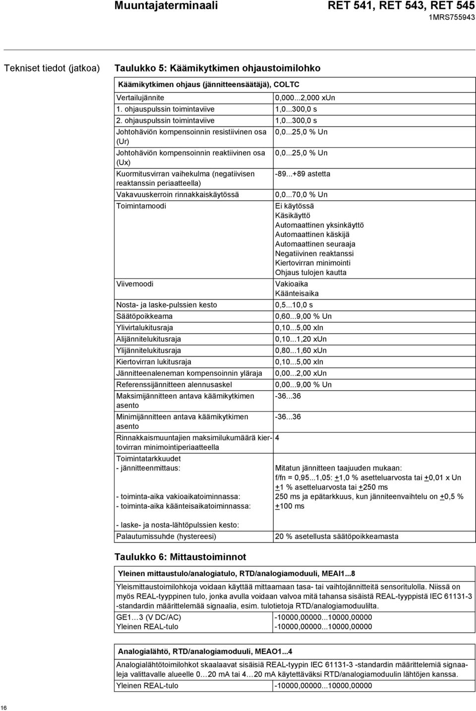 ..25,0 % Un (Ux) Kuormitusvirran vaihekulma (negatiivisen -89...+89 astetta reaktanssin periaatteella) Vakavuuskerroin rinnakkaiskäytössä 0,0.