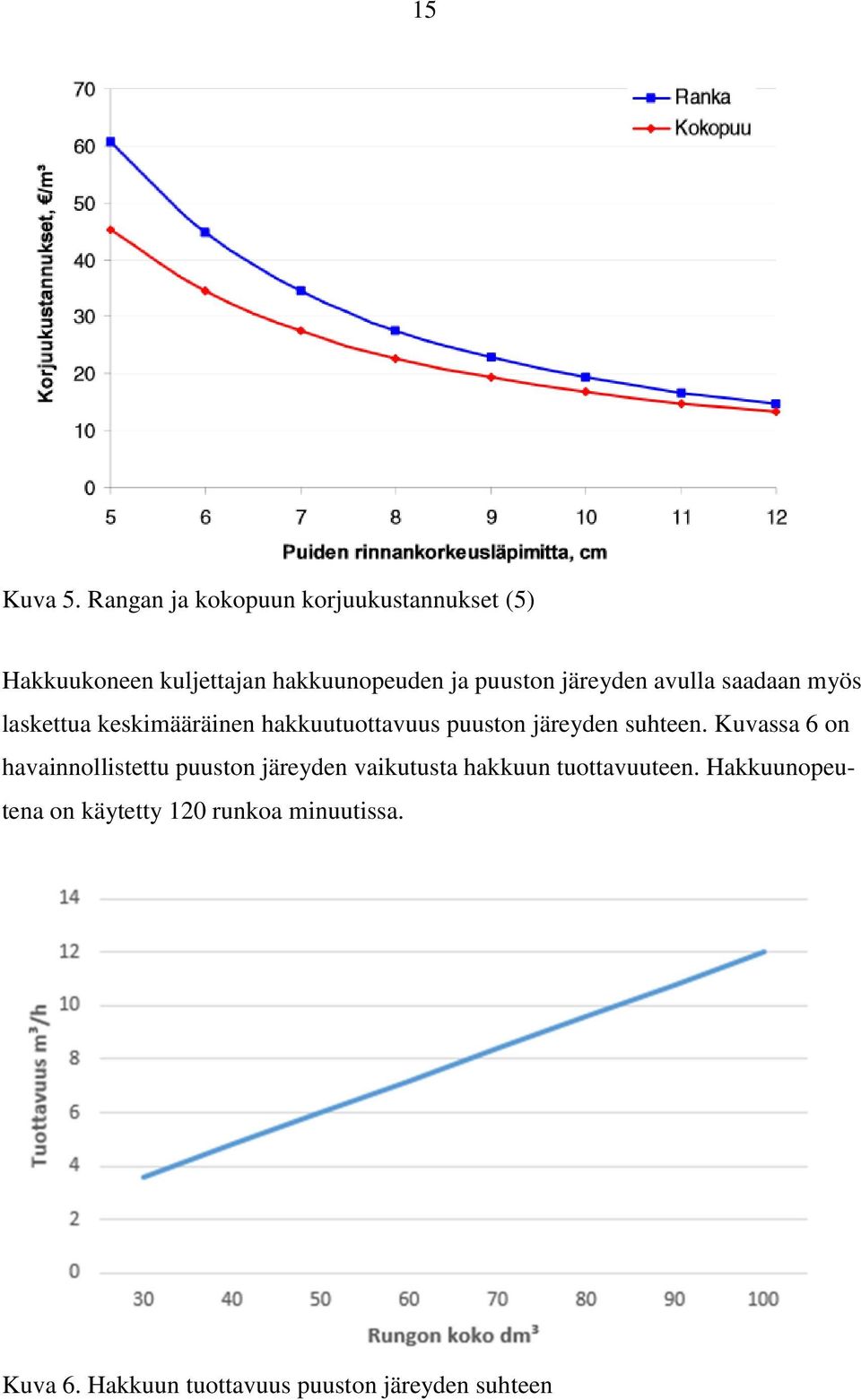 järeyden avulla saadaan myös laskettua keskimääräinen hakkuutuottavuus puuston järeyden suhteen.