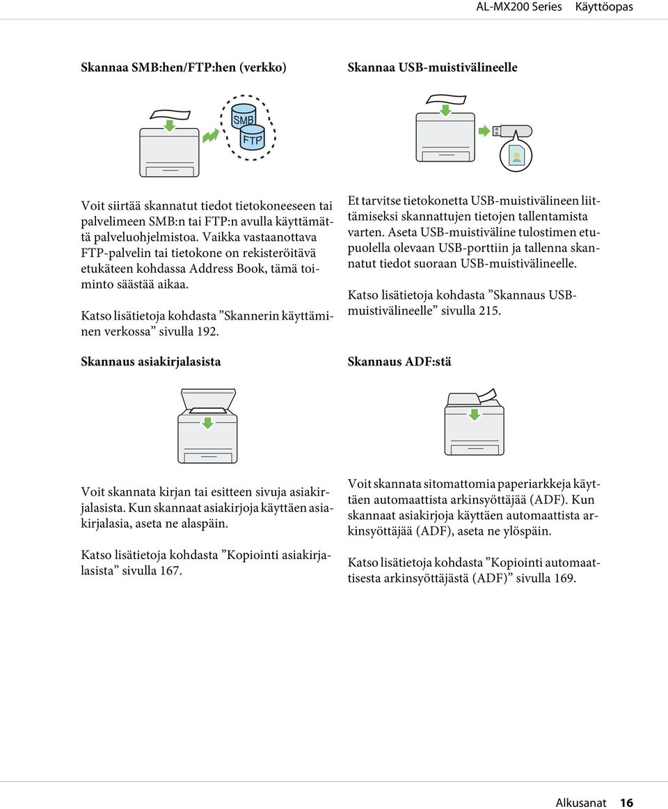 Skannaus asiakirjalasista Et tarvitse tietokonetta USB-muistivälineen liittämiseksi skannattujen tietojen tallentamista varten.