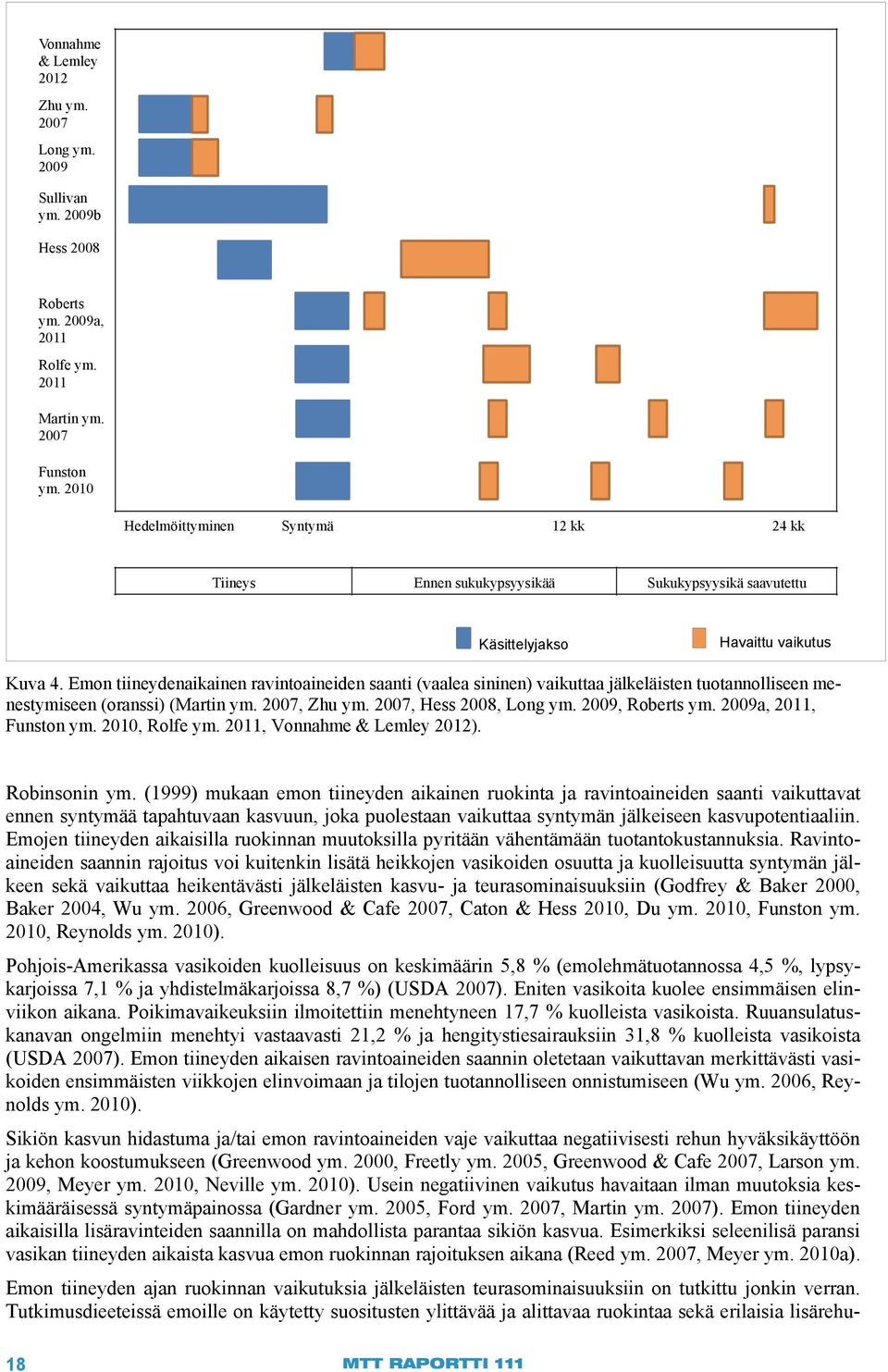 Emon tiineydenaikainen ravintoaineiden saanti (vaalea sininen) vaikuttaa jälkeläisten tuotannolliseen menestymiseen (oranssi) (Martin ym. 2007, Zhu ym. 2007, Hess 2008, Long ym. 2009, Roberts ym.