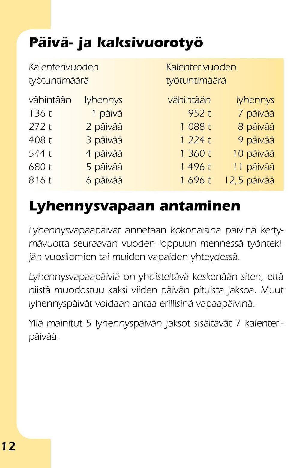 annetaan kokonaisina päivinä kertymävuotta seuraavan vuoden loppuun mennessä työntekijän vuosilomien tai muiden vapaiden yhteydessä.