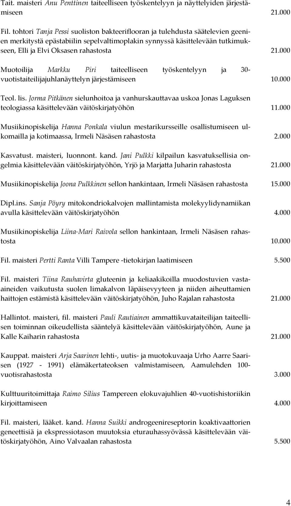 Muotoilija Markku Piri taiteelliseen työskentelyyn ja 30- vuotistaiteilijajuhlanäyttelyn järjestämiseen 10.000 Teol. lis.