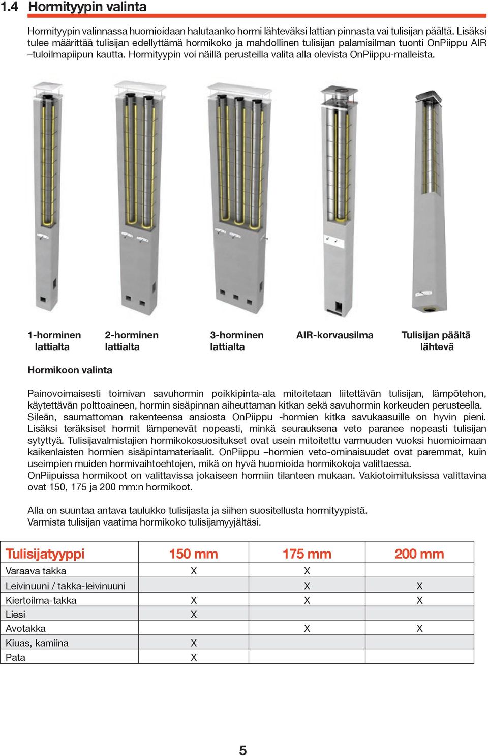 Hormityypin voi näillä perusteilla valita alla olevista OnPiippu-malleista.