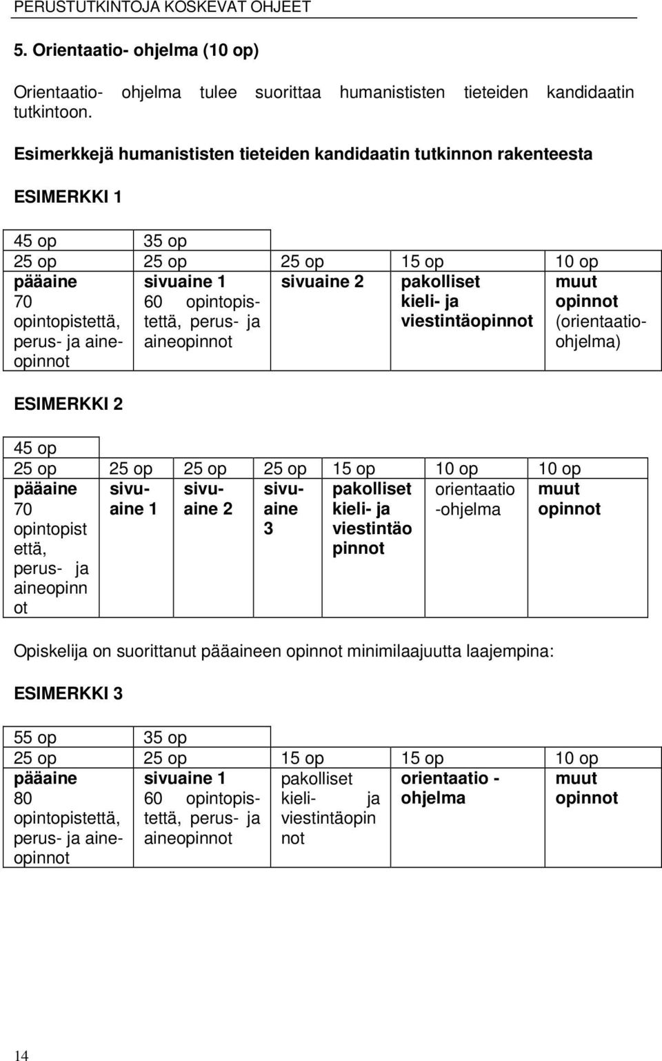 ja opinnot opintopistettä, perus- ja aineopinnot perus- ja aineopinnot viestintäopinnot (orientaatioohjelma) ESIMERKKI 2 45 op 25 op 25 op 25 op 25 op 15 op 10 op 10 op pääaine 70 opintopist että,