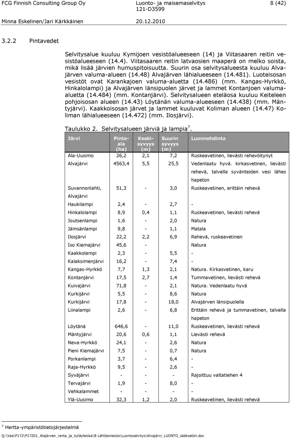 Suurin osa selvitysalueesta kuuluu Alvajärven valumaalueen (14.48) Alvajärven lähialueeseen (14.481). Luoteisosan vesistöt ovat Karankajoen valumaaluetta (14.486) (mm.