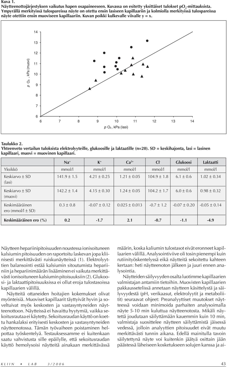 Kuvan poikki kulkevalle viivalle y = x. 14 13 12 p O2, kpa (muovi) 11 10 9 8 7 6 6 7 8 9 10 11 12 13 14 p O, kpa (lasi) 2 Taulukko 2.