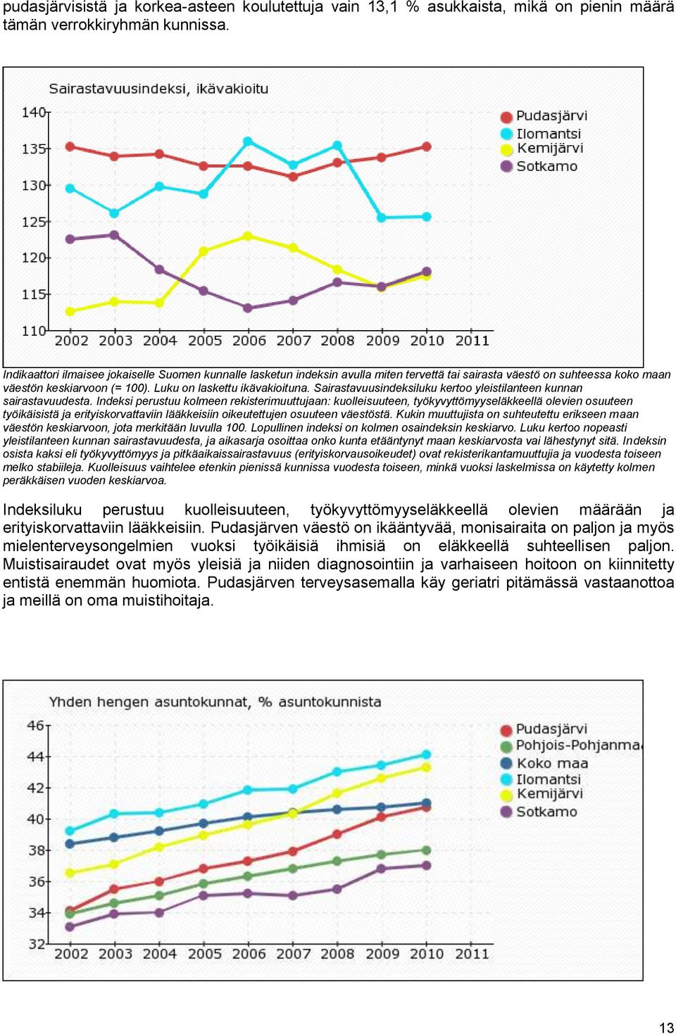 Sairastavuusindeksiluku kertoo yleistilanteen kunnan sairastavuudesta.